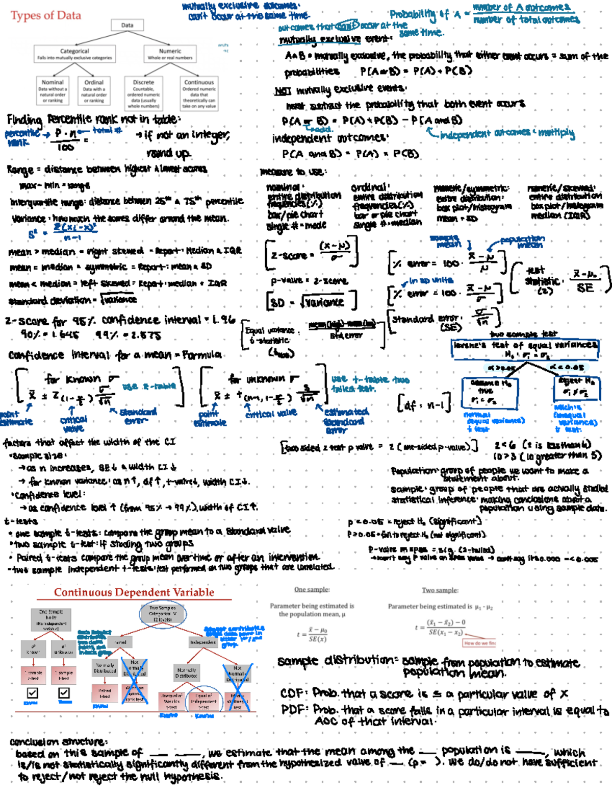 Statistics Cheat Sheet - mutually exclusive outcomes: probabilityof A ...