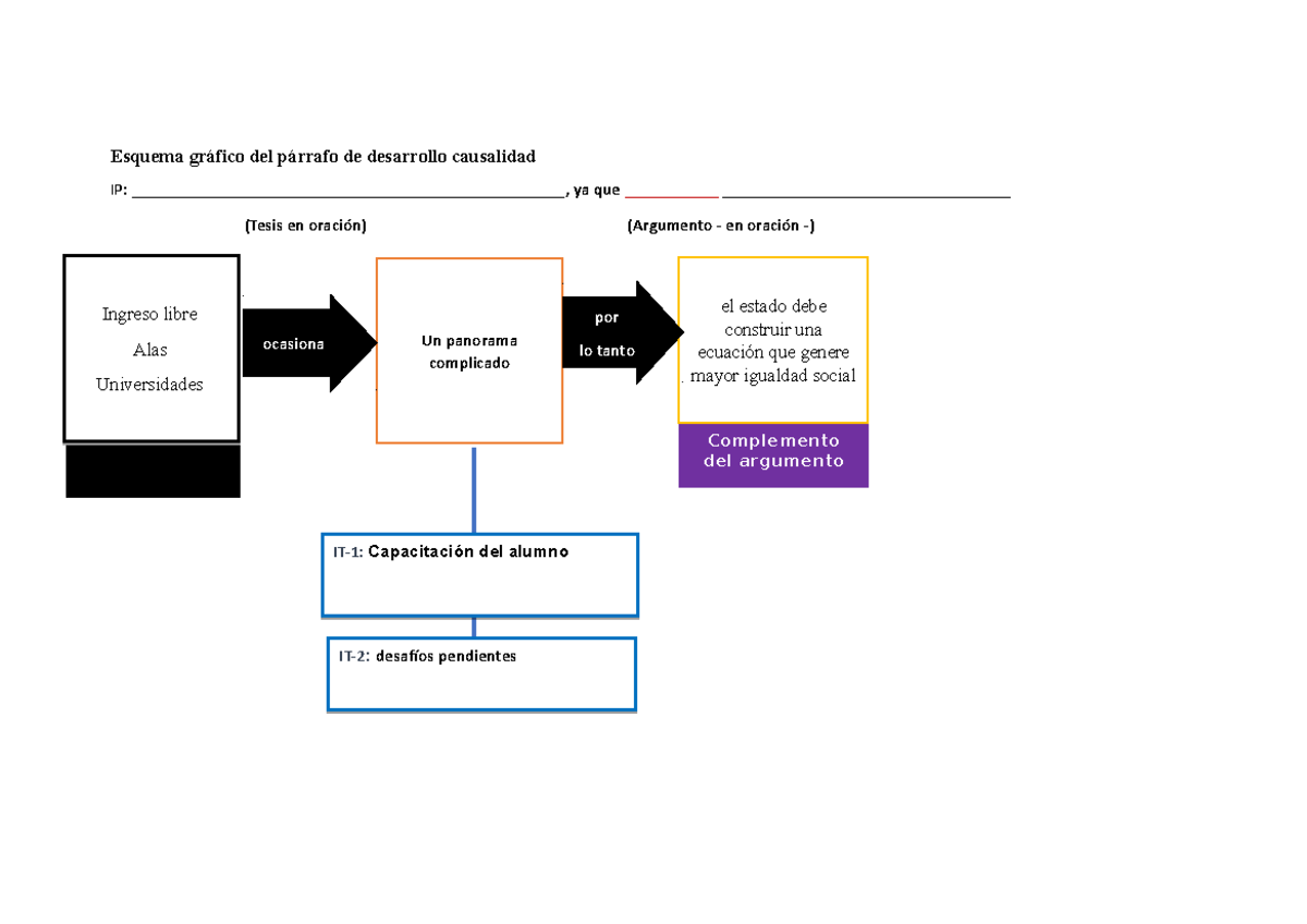 Causalidad Tarea Xitos Esquema Gr Fico Del P Rrafo De Desarrollo