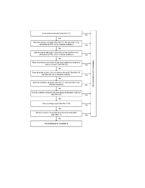 Week 4 Class Problem Guidance - MLL334 EVIDENCE T1 2022 Week 4 Class ...