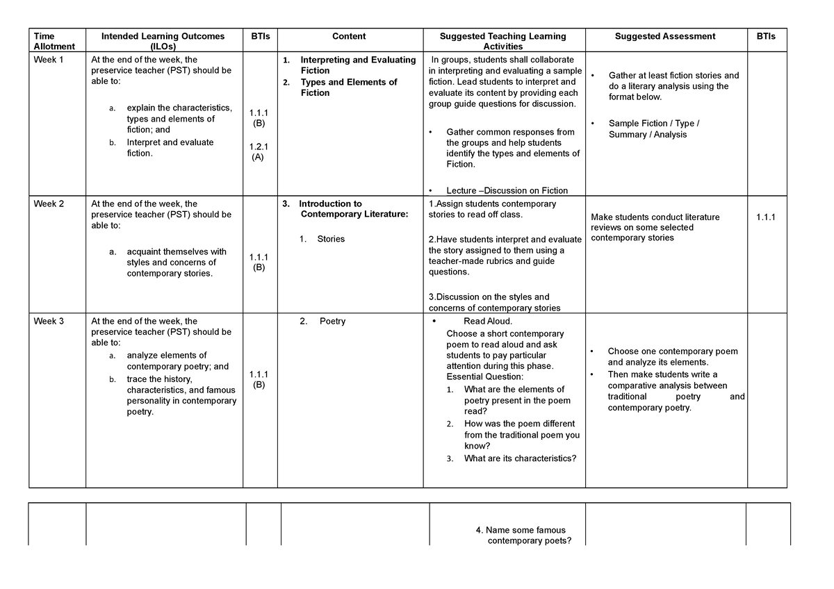 Contemporary,Popular and Emergent Literature Syllabus - Time Allotment ...