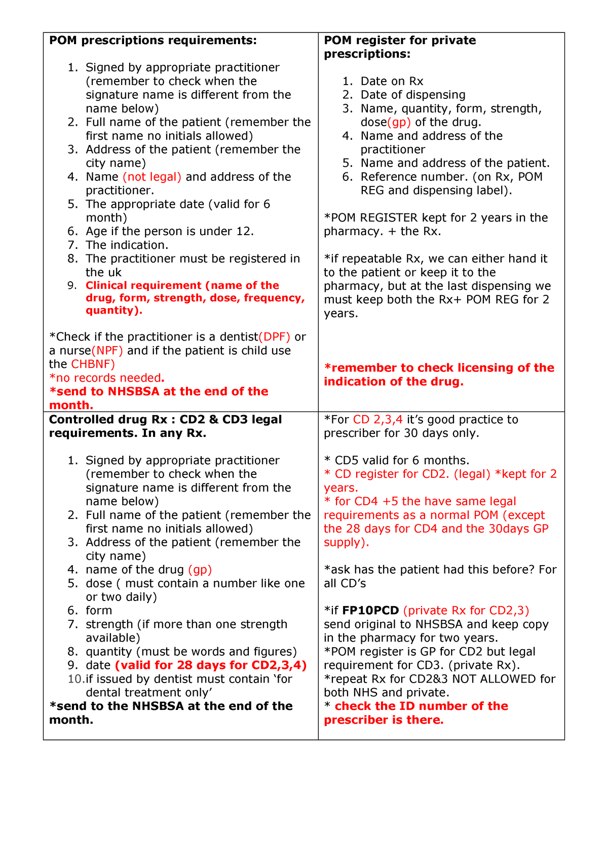 dispensing-summary-pom-prescriptions-requirements-signed-by