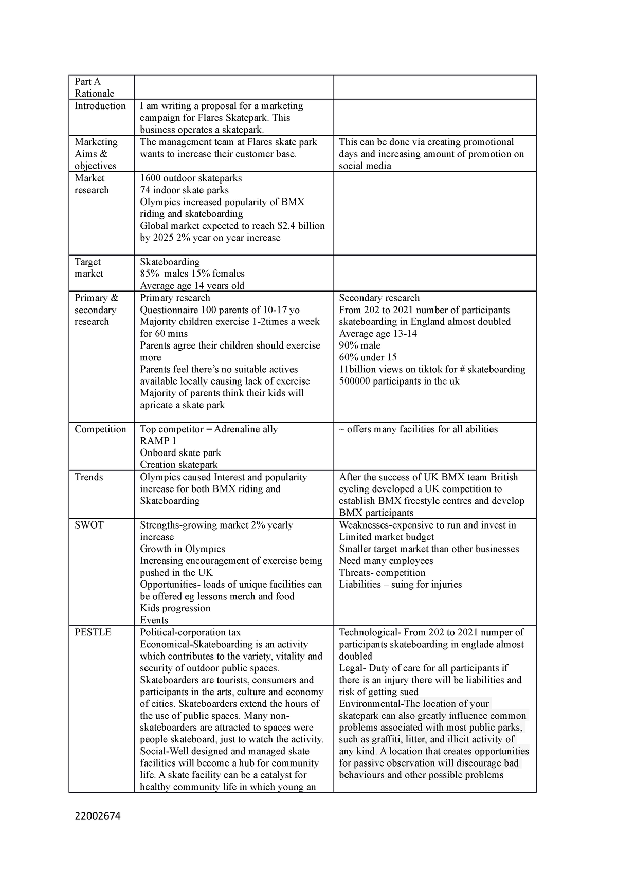 Part A marketing - Part A Rationale Introduction I am writing a ...