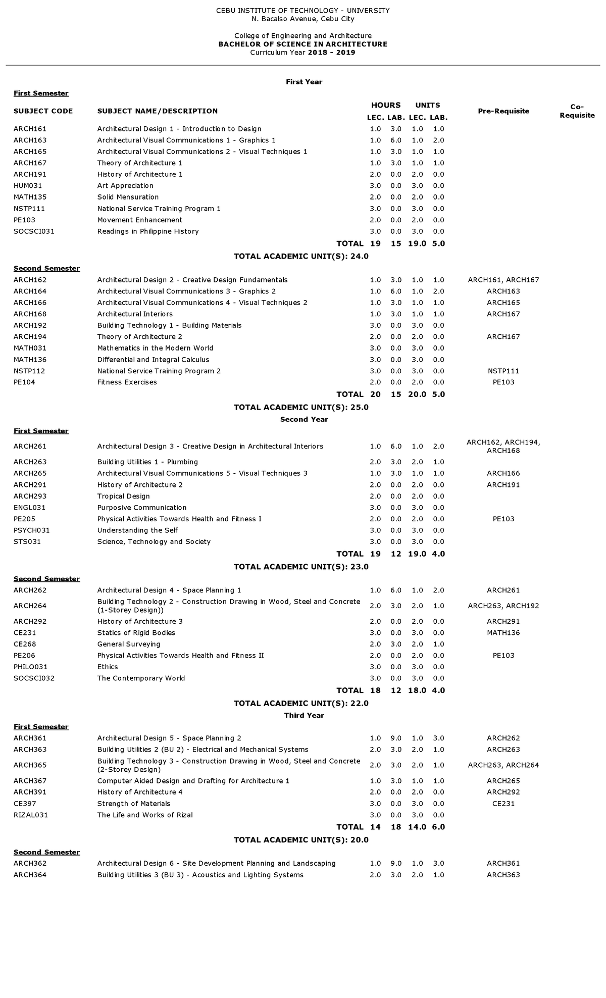 Arch - ####### CEBU INSTITUTE OF TECHNOLOGY - UNIVERSITY N. Bacalso ...