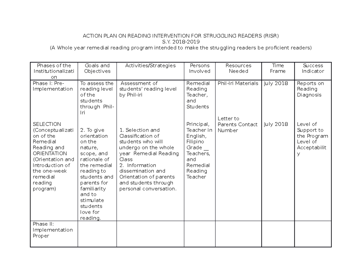 Action PLAN ON Reading Intervention FOR - ACTION PLAN ON READING ...