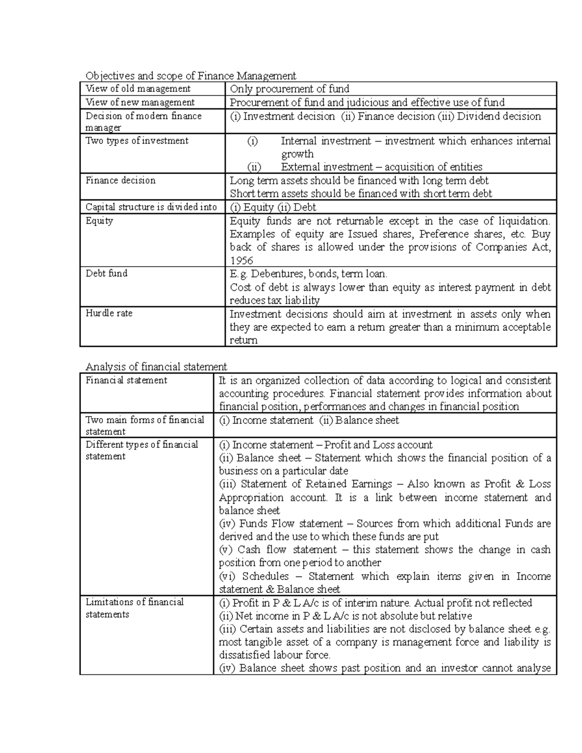 synopsis-objectives-and-scope-of-finance-management-view-of-old