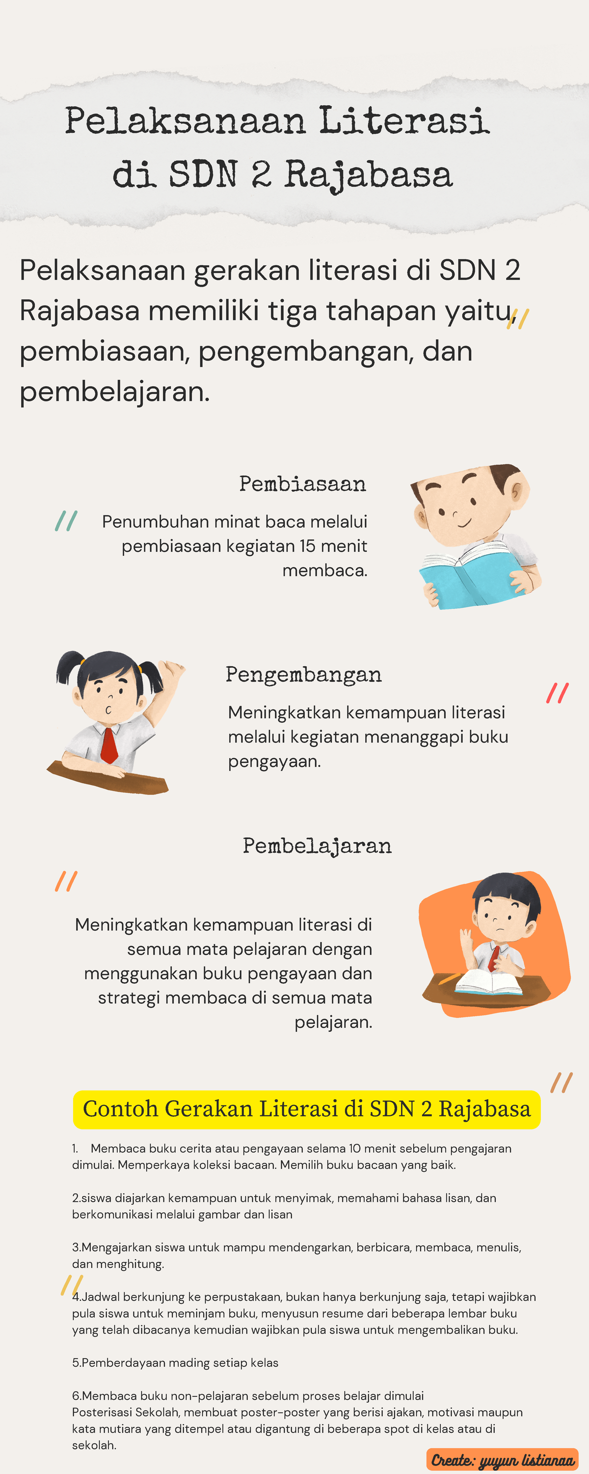 Infografis Gerakan Literasi Pembiasaan Pengembangan Pembelajaran