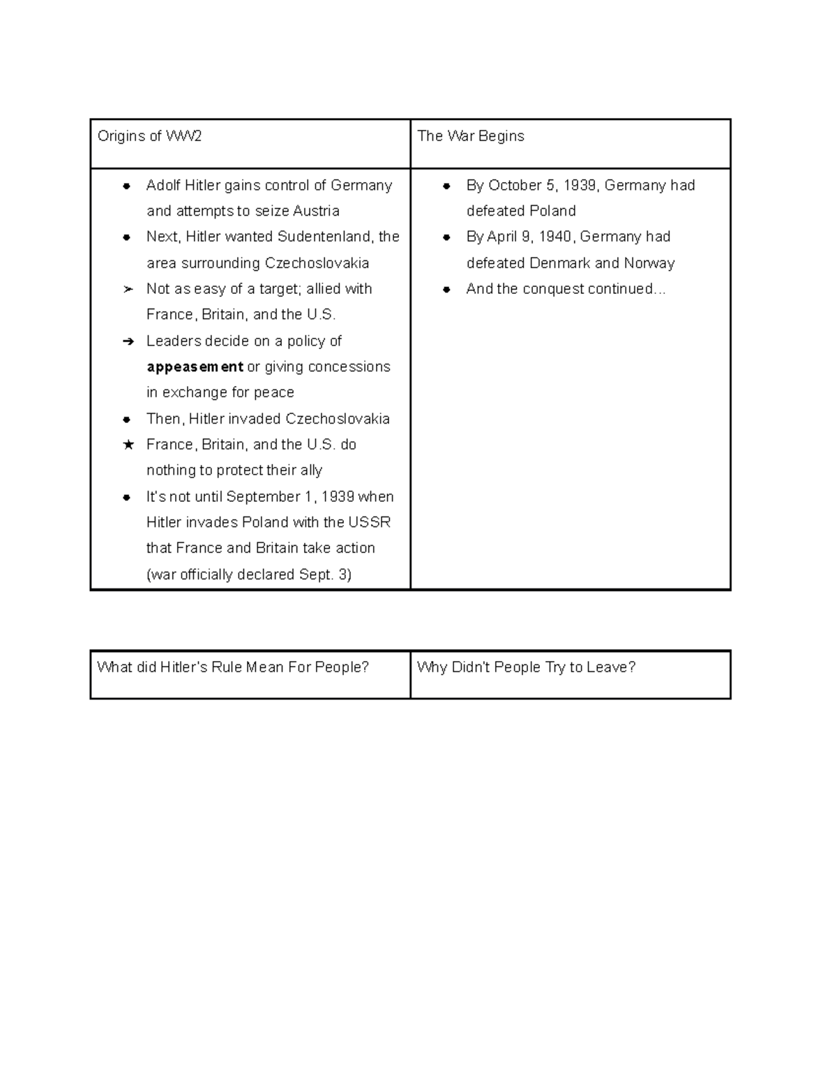 ww2 begins assignment