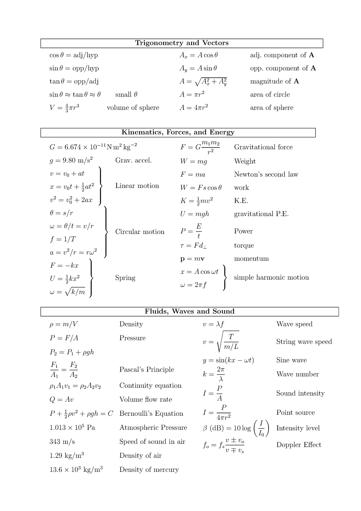 PHYS Formula - PHYS1702 - Flinders - Studocu