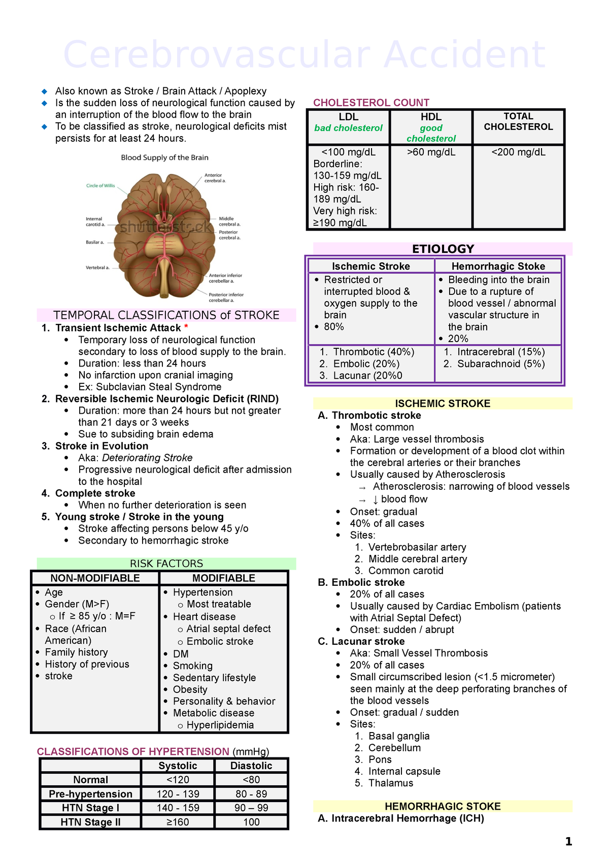 CVA - PT NOTES - Also known as Stroke / Brain Attack / Apoplexy Is the ...