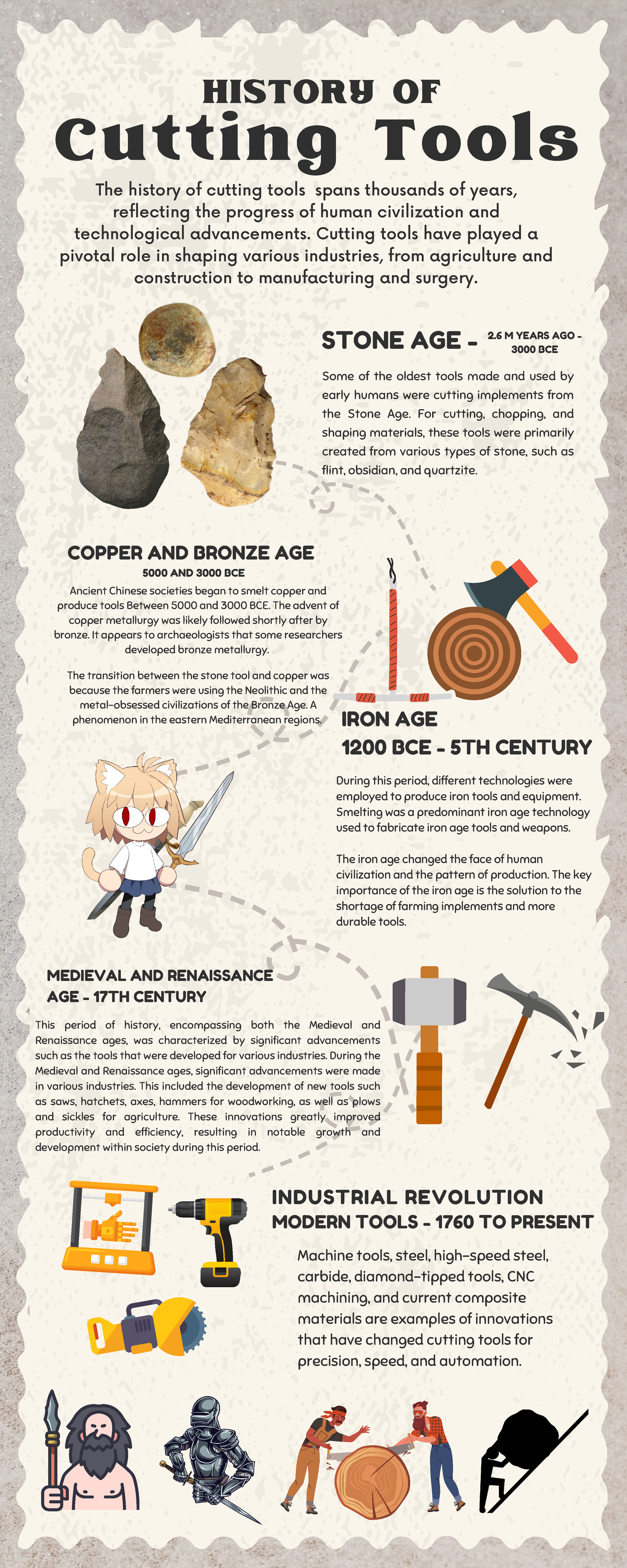 History infographic for hand tools - COPPER AND BRONZE AGE HISTORY OF ...