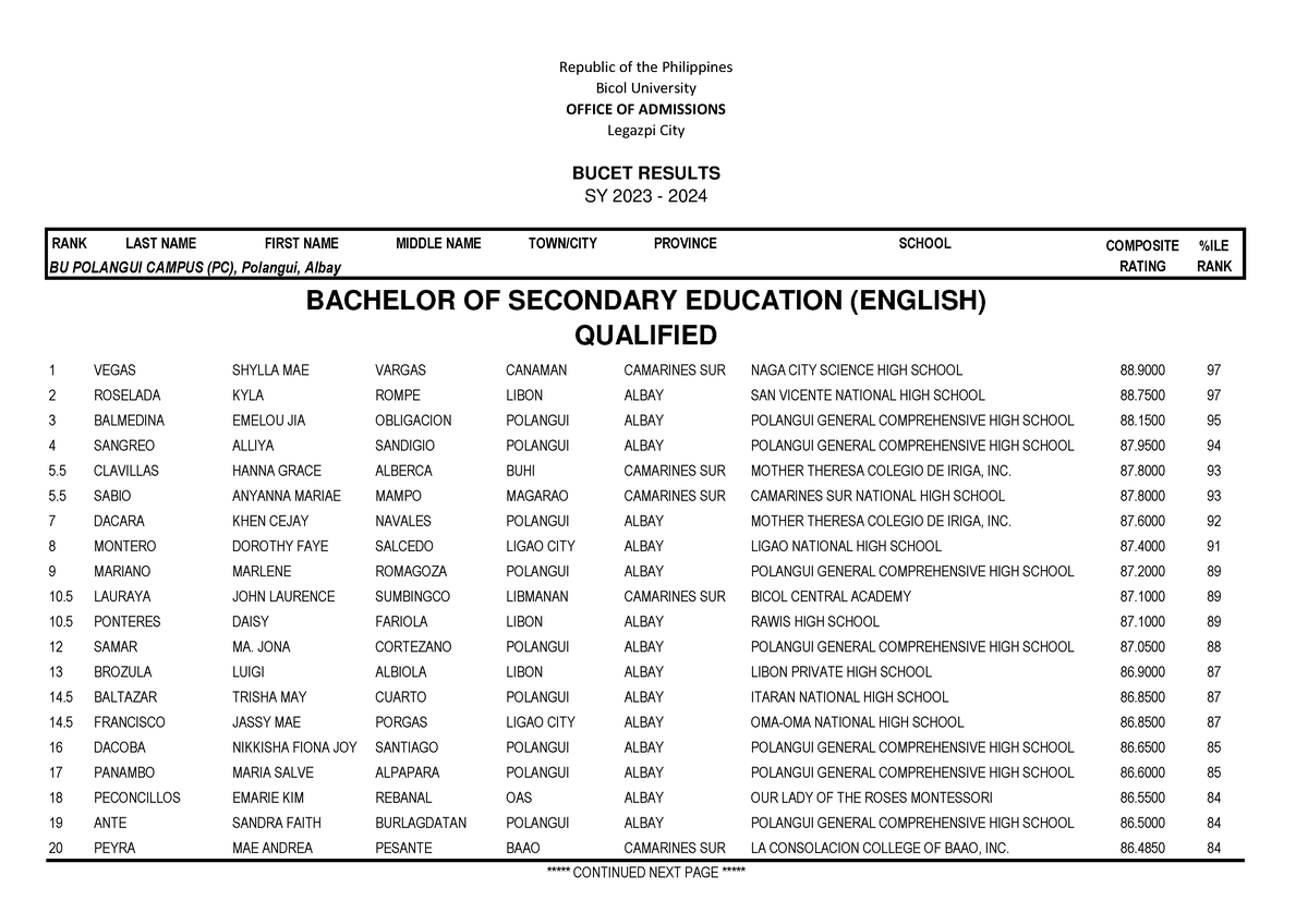 16-pc-a-142-1-bachelor-of-secondary-education-english-rank-last