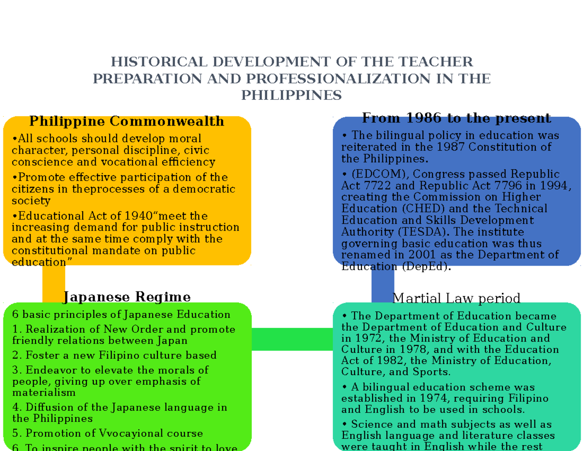 historical-development-of-the-teacher-preparation-and