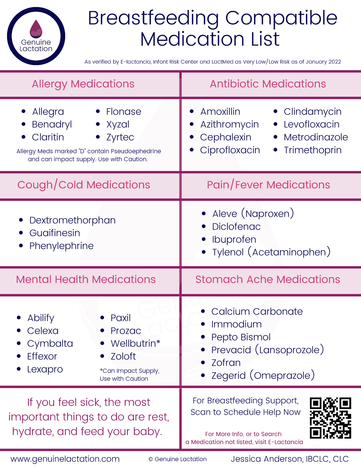 Medications & Breastfeeding