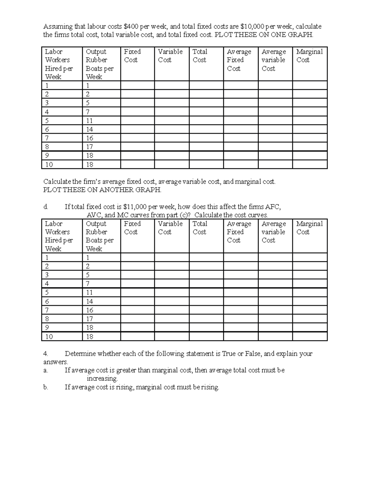 Practice Sheet for final exam - Assuming that labour costs $400 per ...