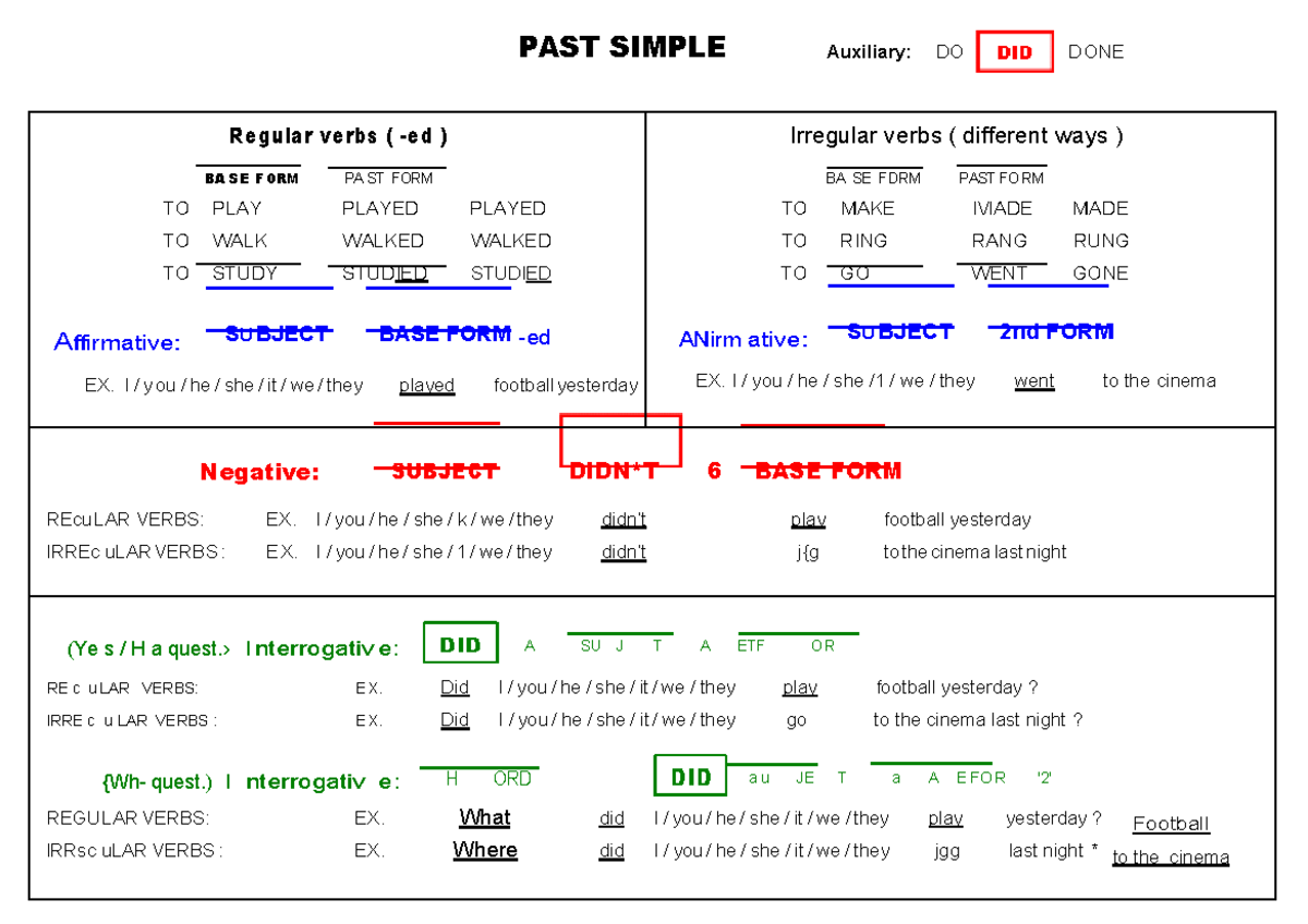 Simple Past Practice S02-2 - PAST SIMPLE Auxiliary: DO D ONE ...