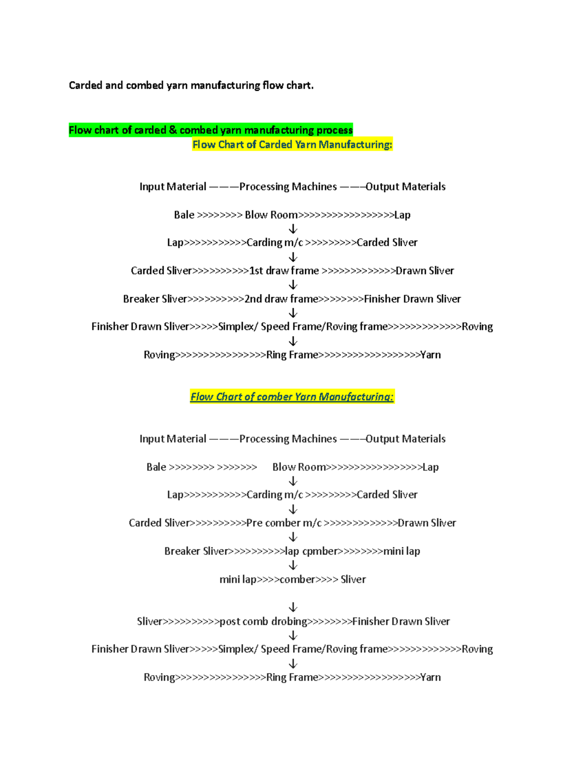 Carded and combed yarn manufacturing flow chart - Flow chart of carded ...
