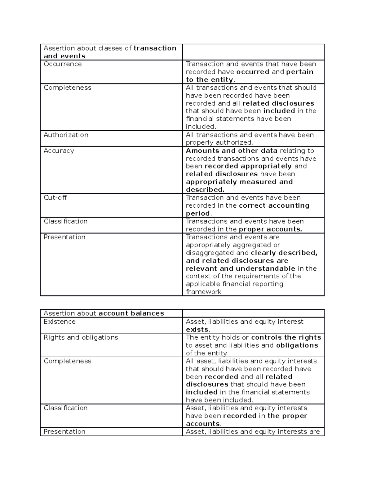 ACC305 Notes - Assertion - Assertion about classes of transaction and ...