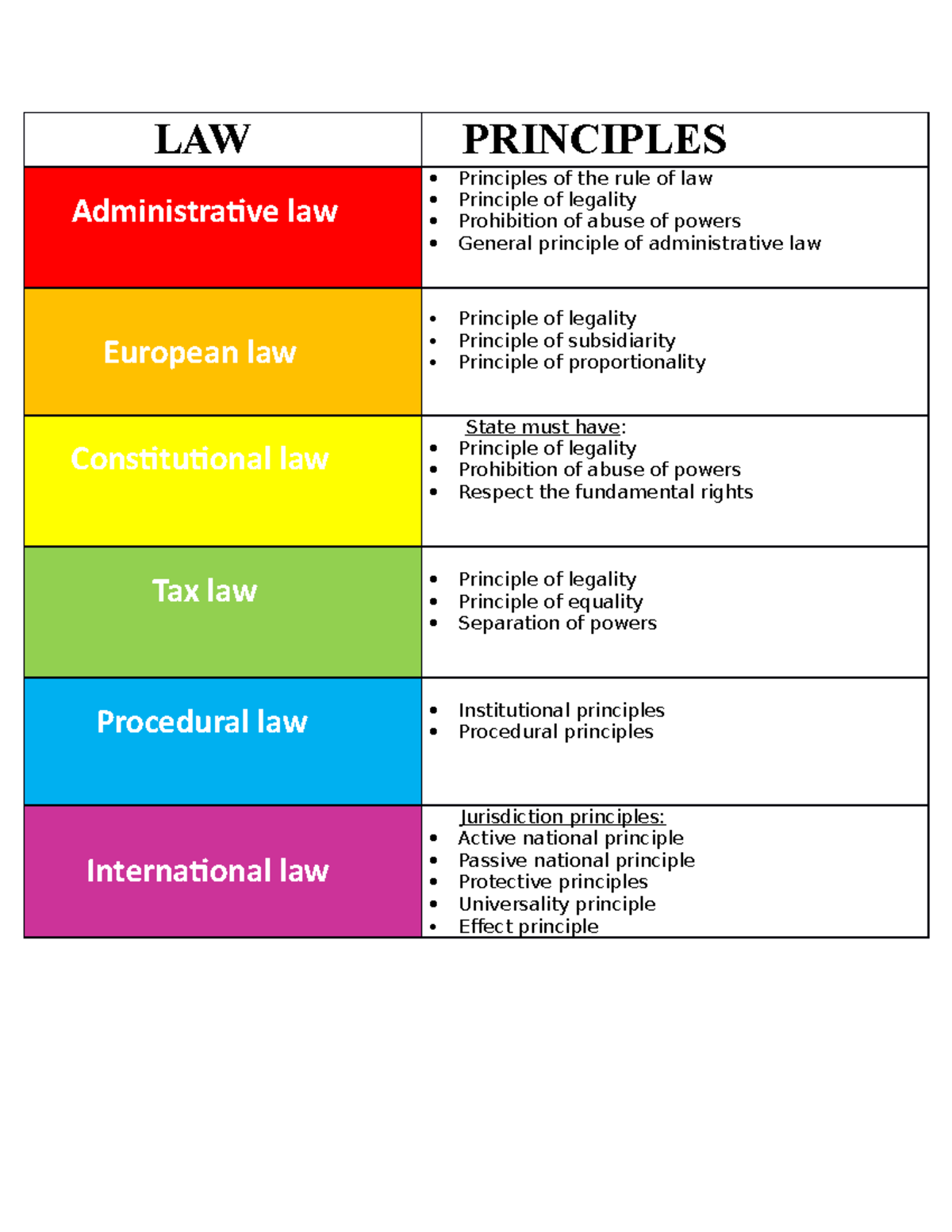 Principles AND Source OF LAW OF CH 8 15docx LAW PRINCIPLES 