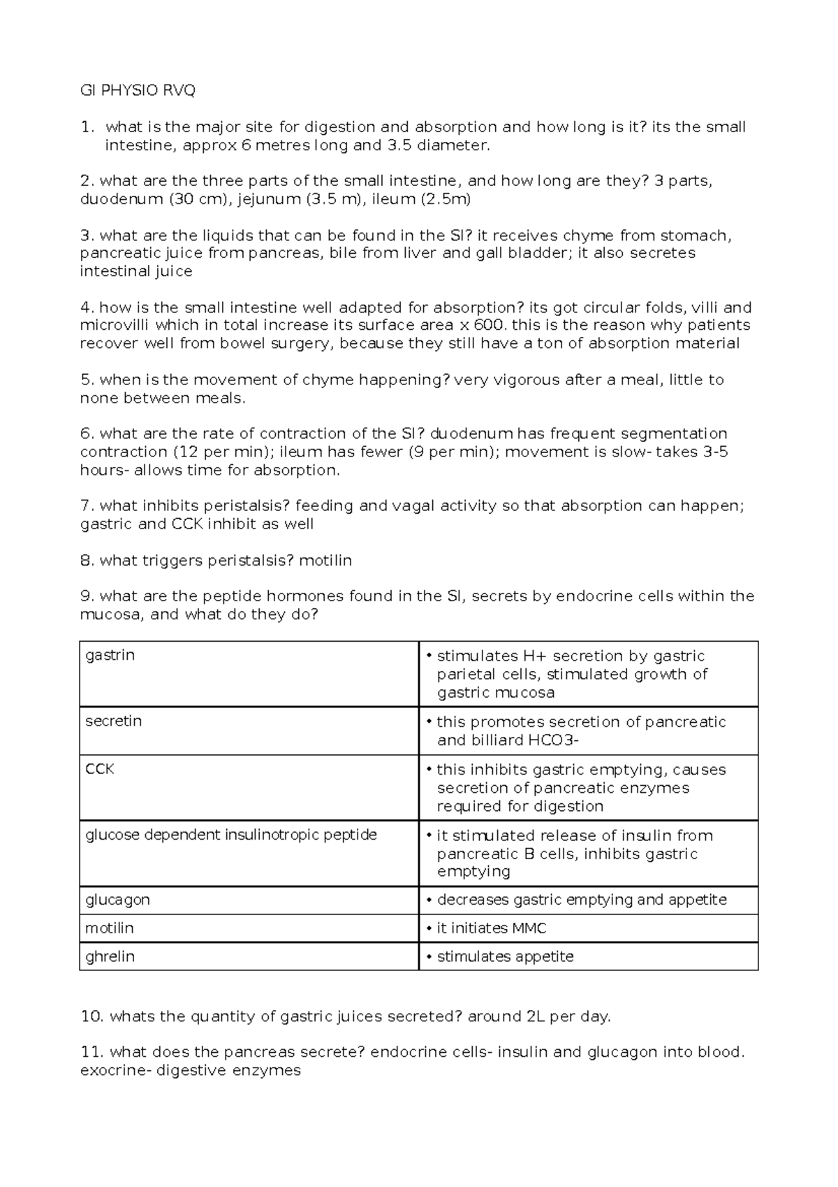 Gi physiology summary - GI PHYSIO RVQ what is the major site for ...