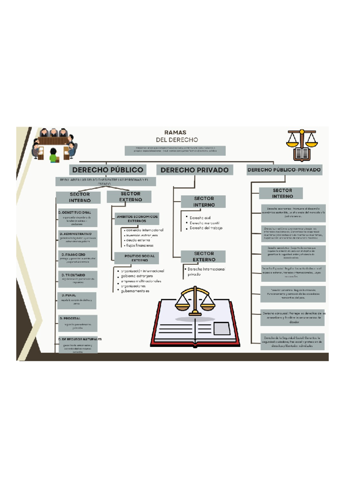 Universalidad Del Derecho Mapa Conceptual Y Graficas De Linea