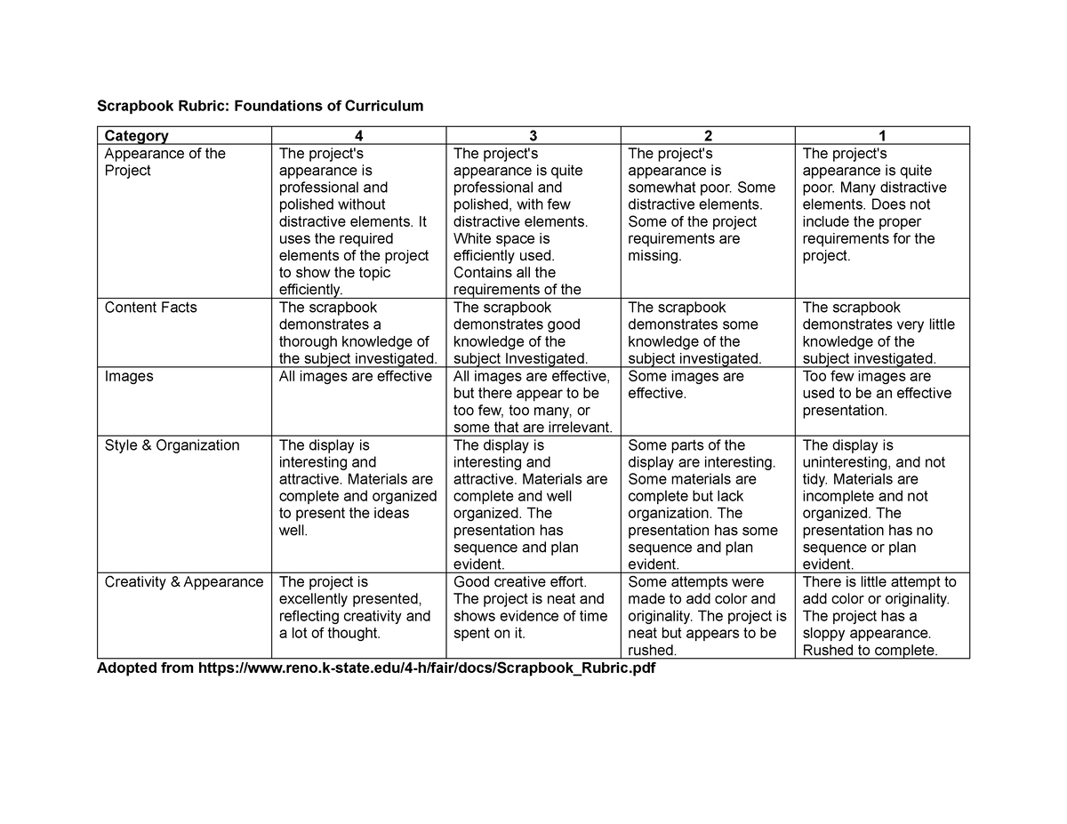 Scrapbook Rubric - To help you make your final output. - Scrapbook ...