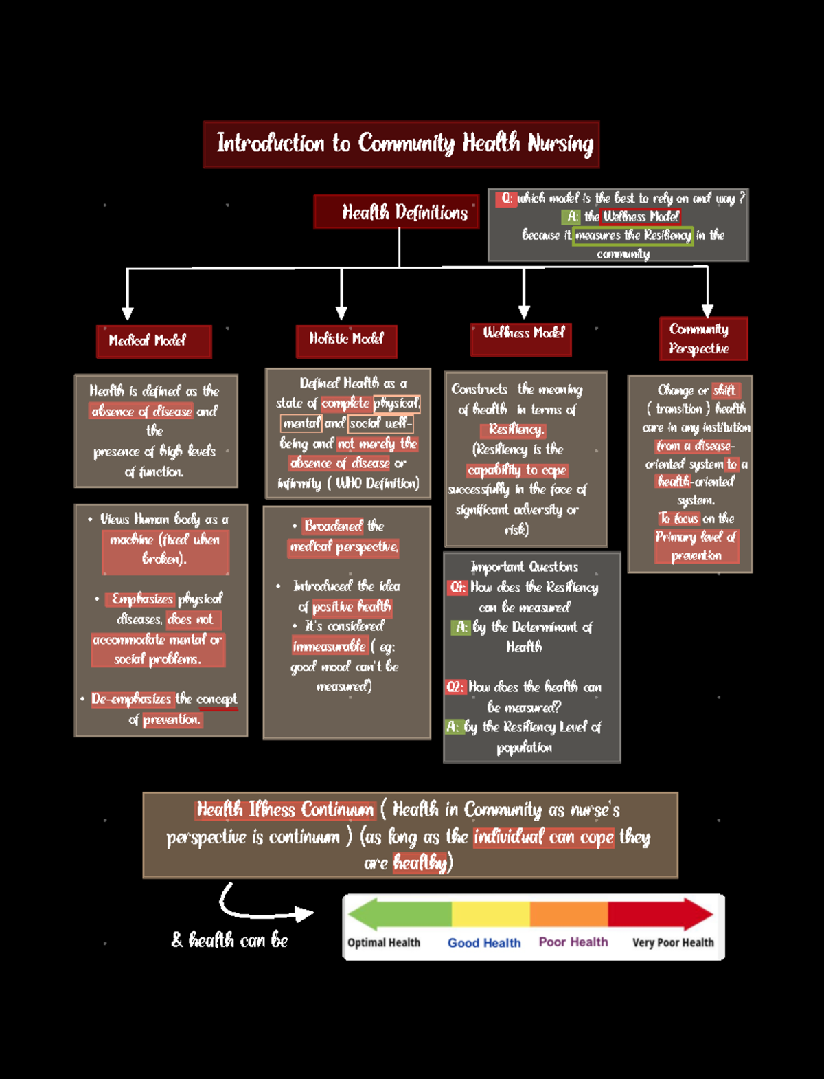 1.Introduction to Community Health Nursing - Community Perspective ...