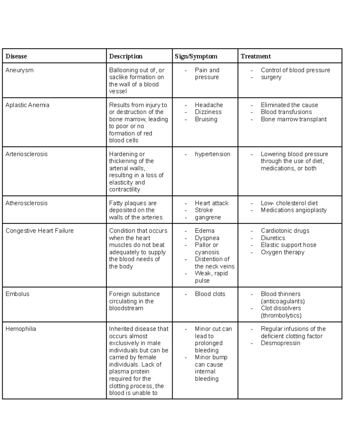 Diseases of the Circulatory System - Disease Description Sign/Symptom ...