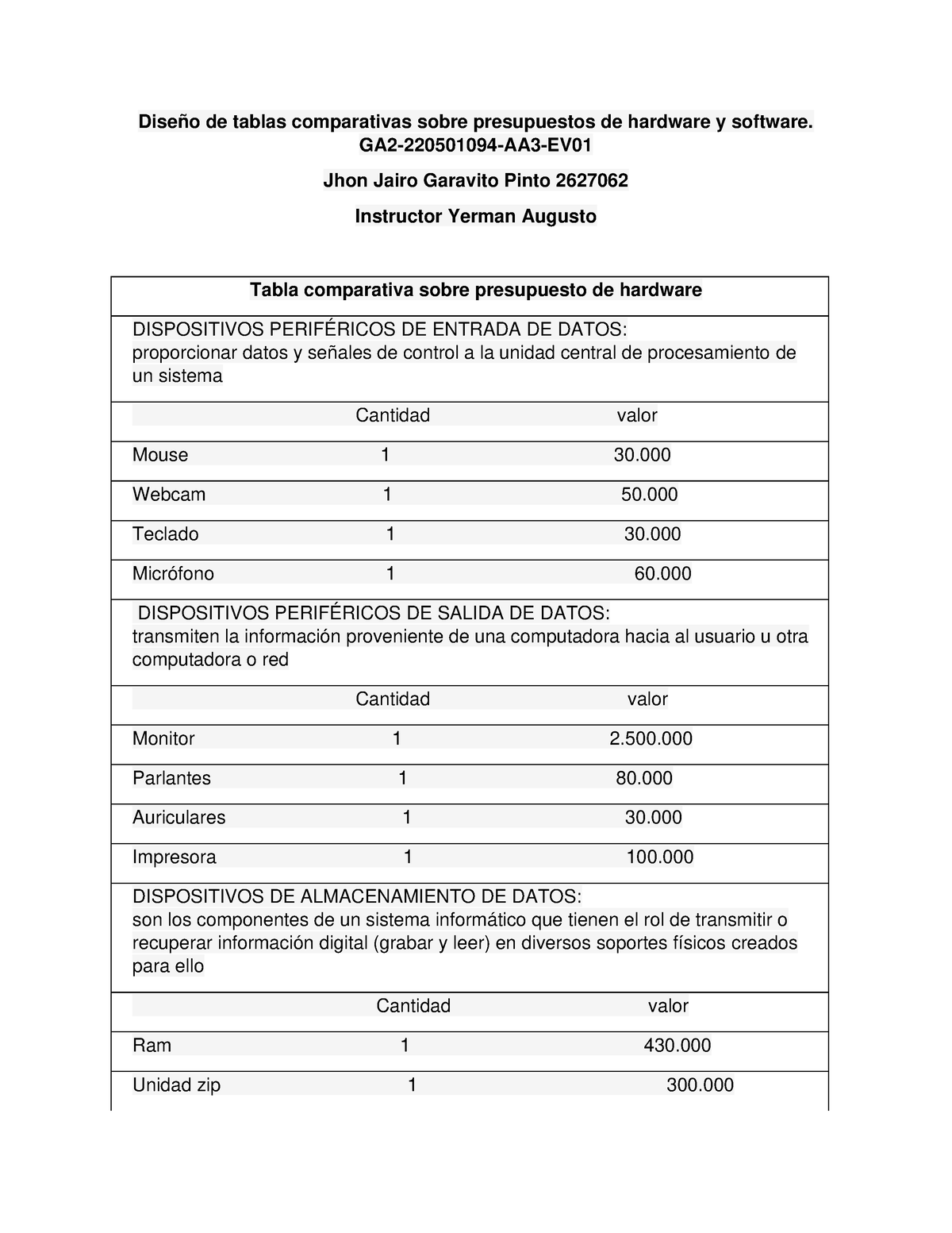 Dise O De Tablas Comparativas Sobre Presupuestos De Hardware Y Software Ga Aa Ev