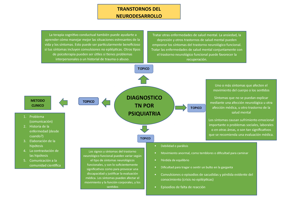 Psiquitria - INFORMACION - La terapia cognitivo conductual también puede  ayudarte a aprender cómo - Studocu