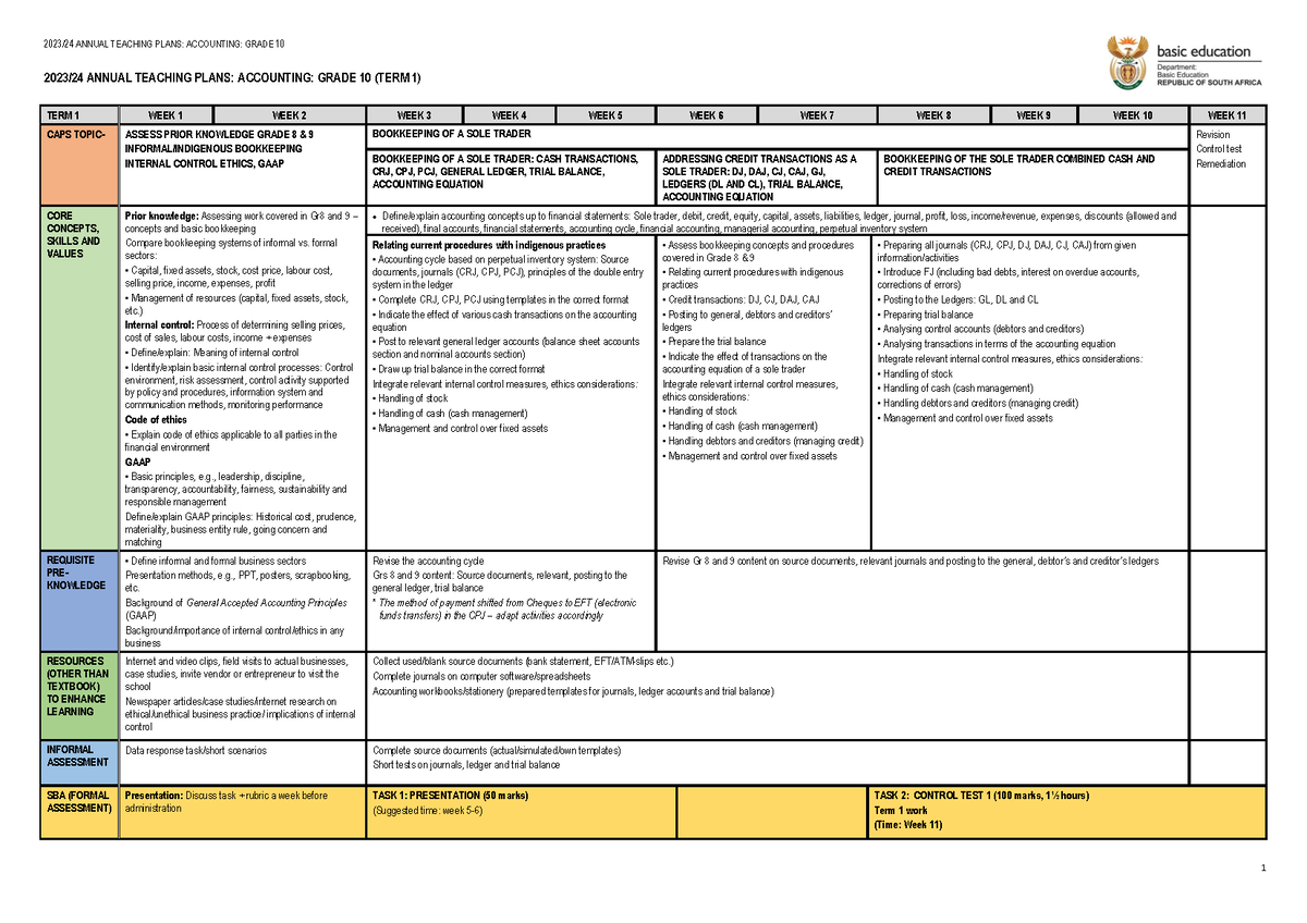 1.170 ATP 202324 Gr 10 Acc final 2023/24 ANNUAL TEACHING PLANS ACCOUNTING GRADE 10 (TERM 1