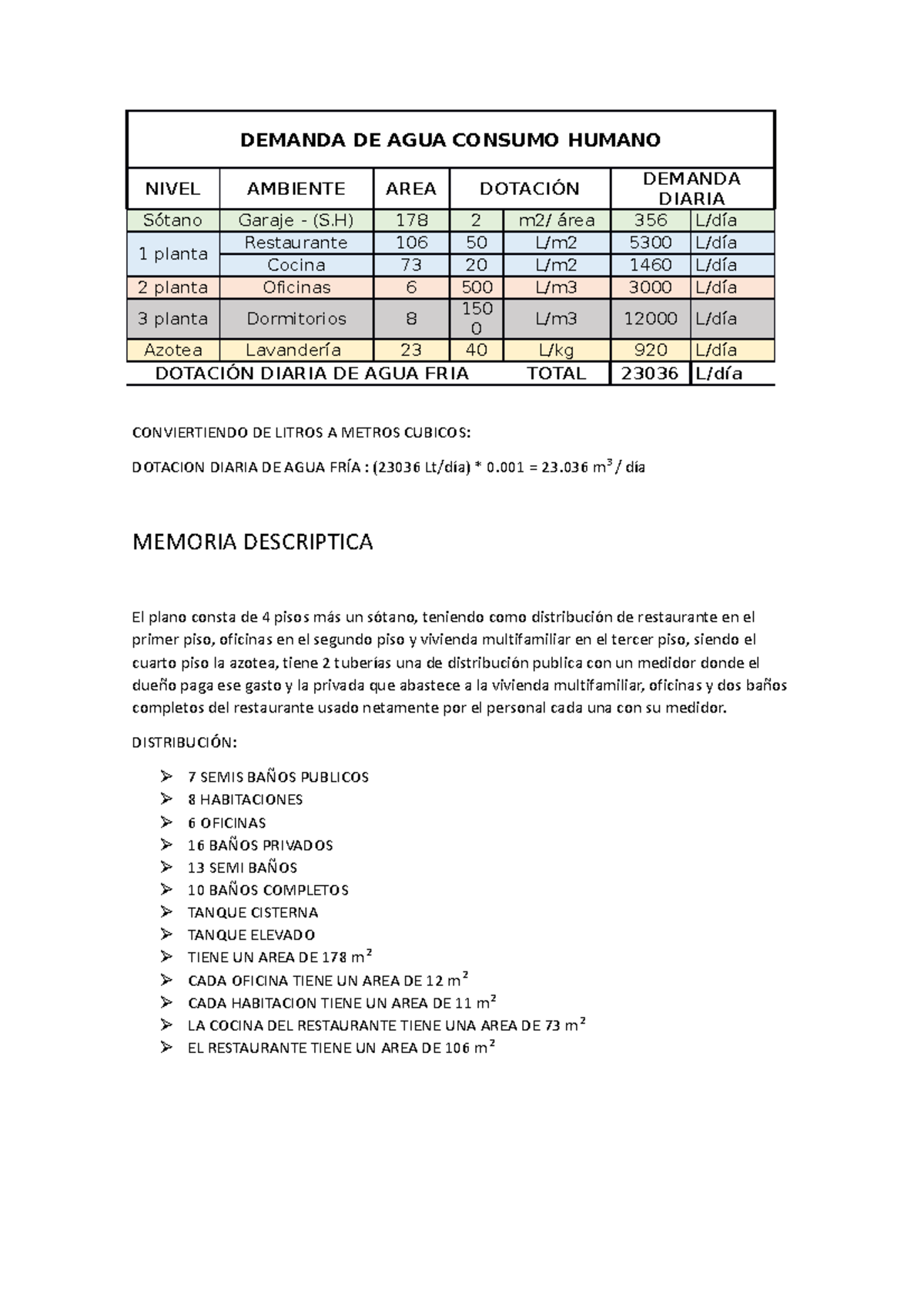 Dotacion DE Sanitarias - DEMANDA DE AGUA CONSUMO HUMANO NIVEL AMBIENTE ...