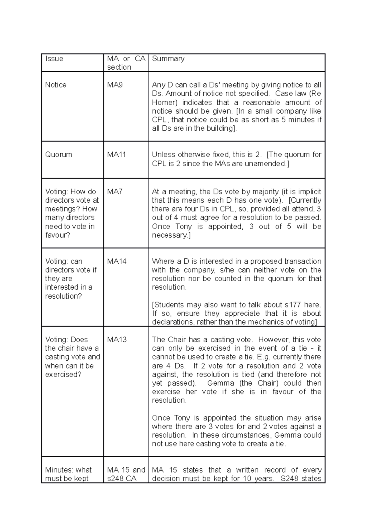 Unit 3 table - xxx - Issue MA or CA section Summary Notice MA9 Any D ...