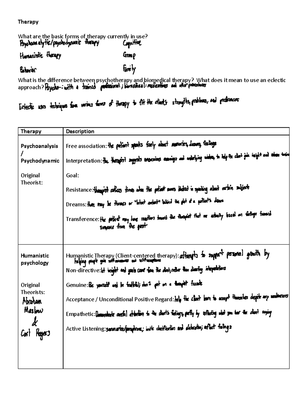 Chapter+15+Therapy - A study guide for one of the tests. - Therapy What ...