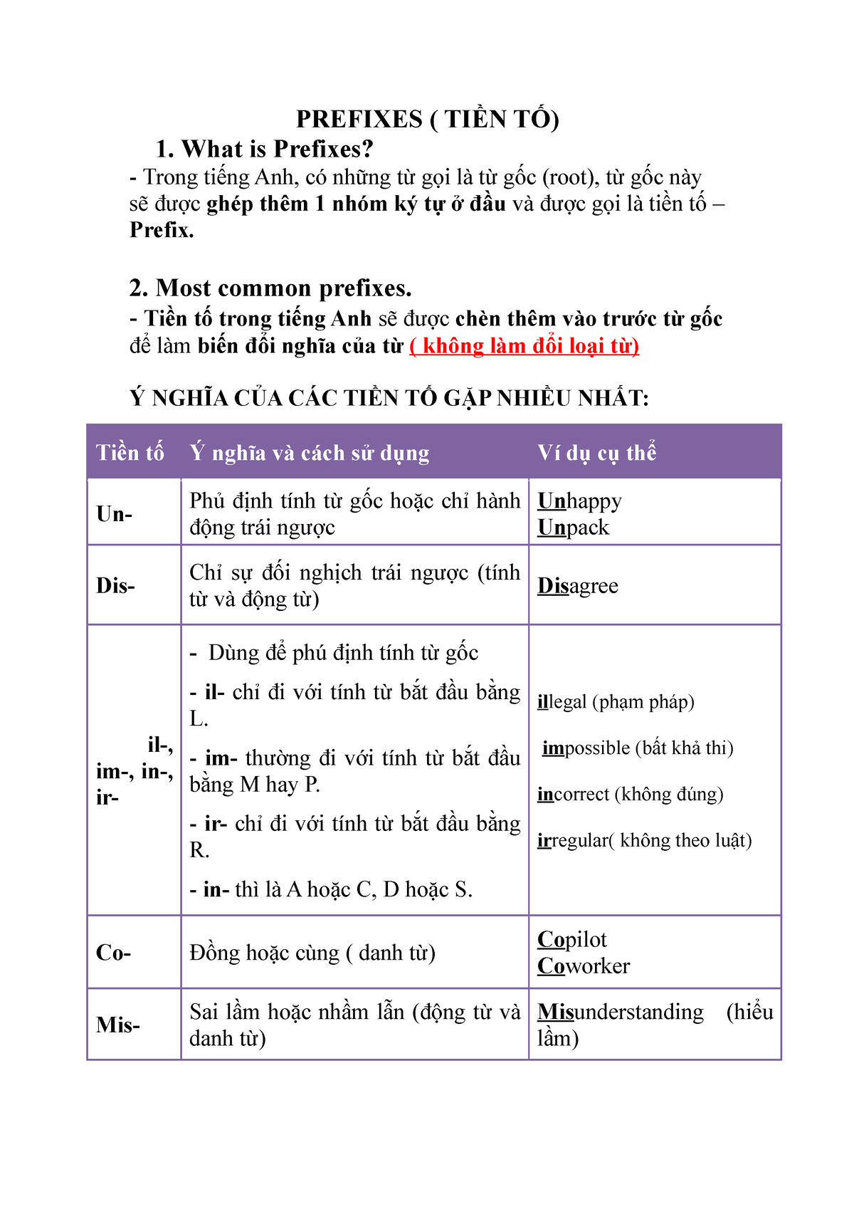 prefixes-structure-grammar-prefixes-ti-n-t-1-what-is-prefixes