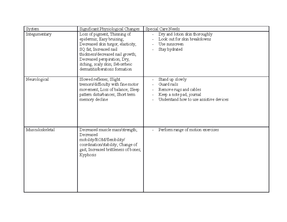 Week 1 Changes In Older Adults - System Significant Physiological ...