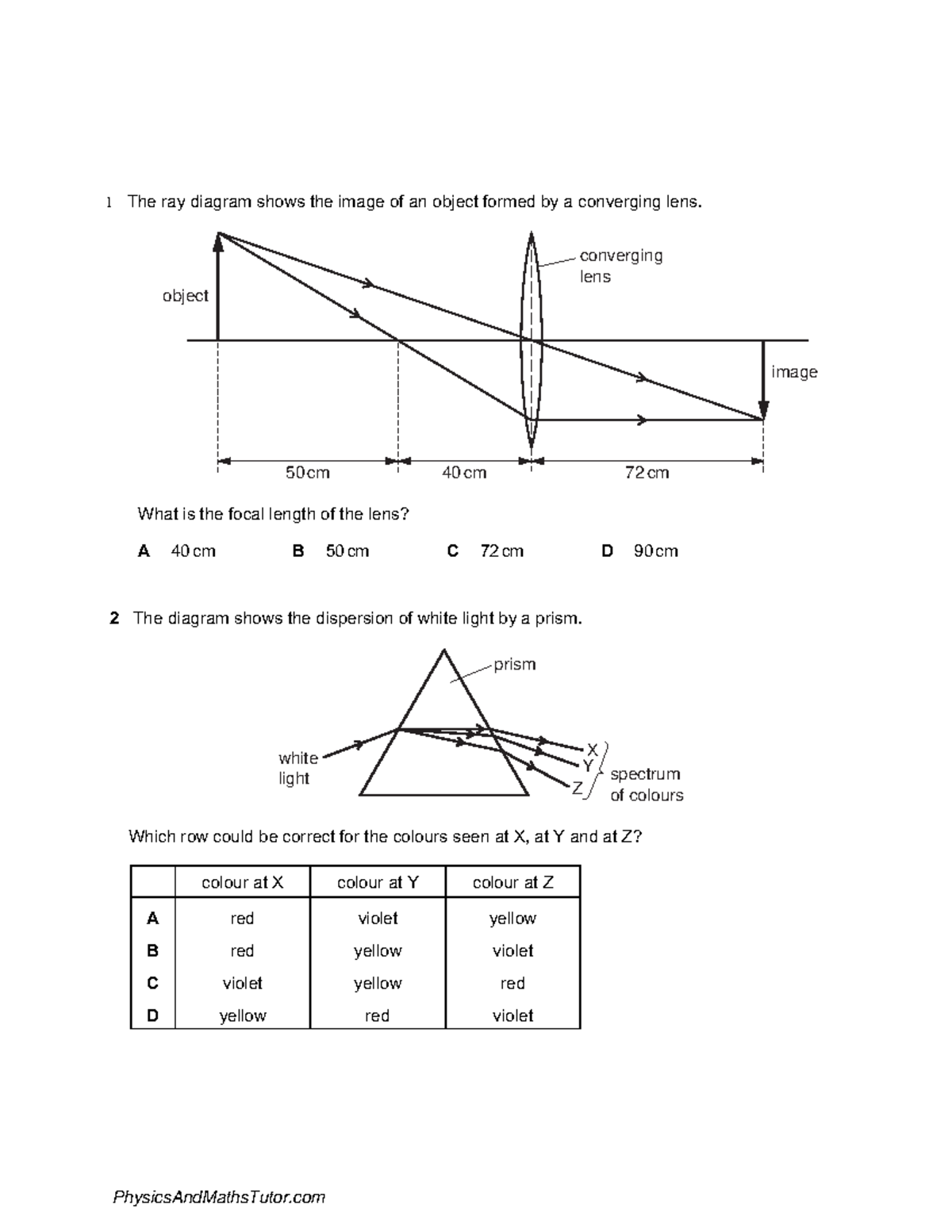 Light (Multiple Choice) QP - 1 The ray diagram shows the image of an ...