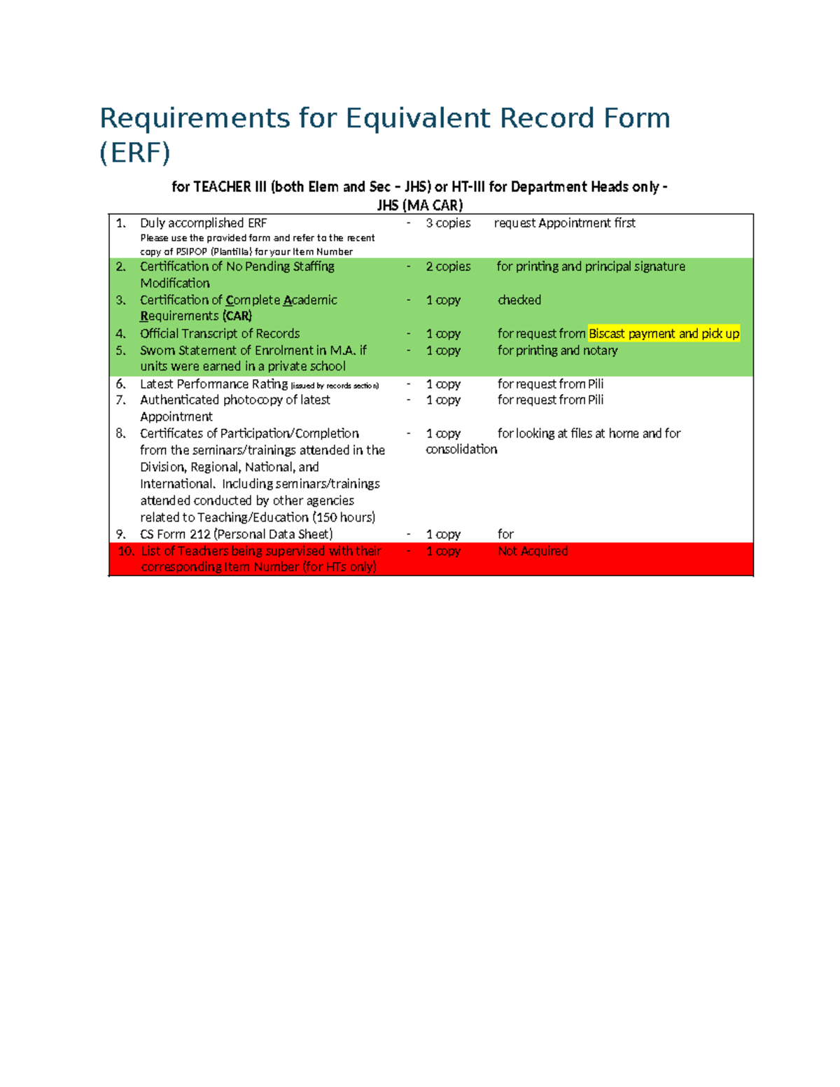 ERF Chcklist - ERF - Requirements for Equivalent Record Form (ERF) for ...