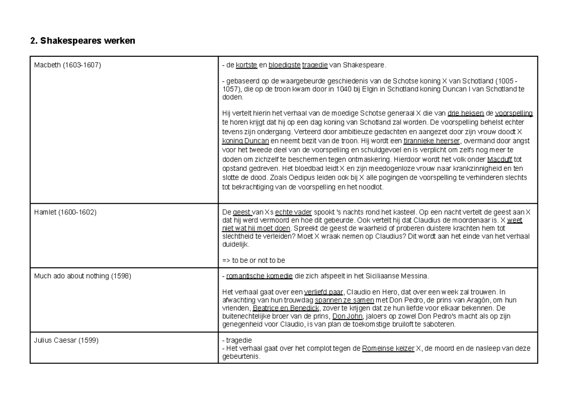 Nederlands shakespeares werken - 2. Shakespeares werken Macbeth (1603