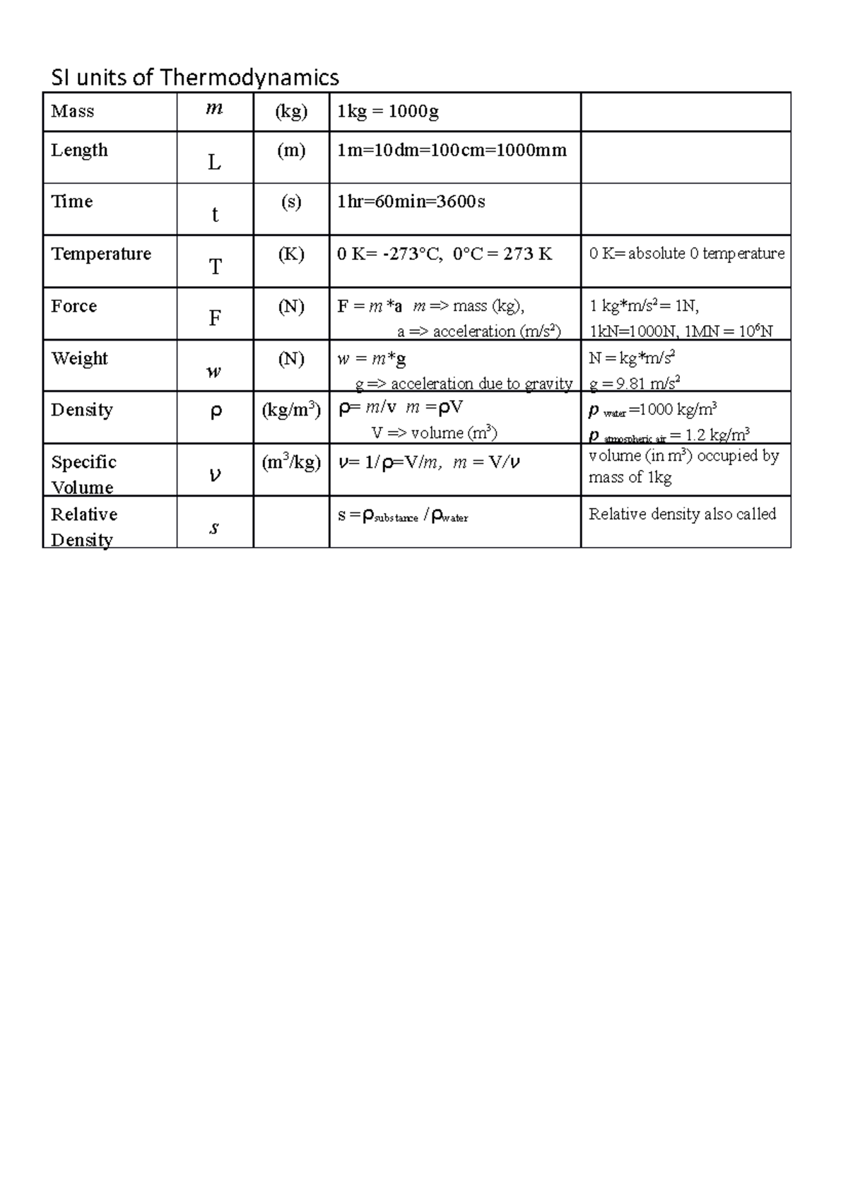 SI units of Thermodynamics - SI units of Thermodynamics Mass Length ...