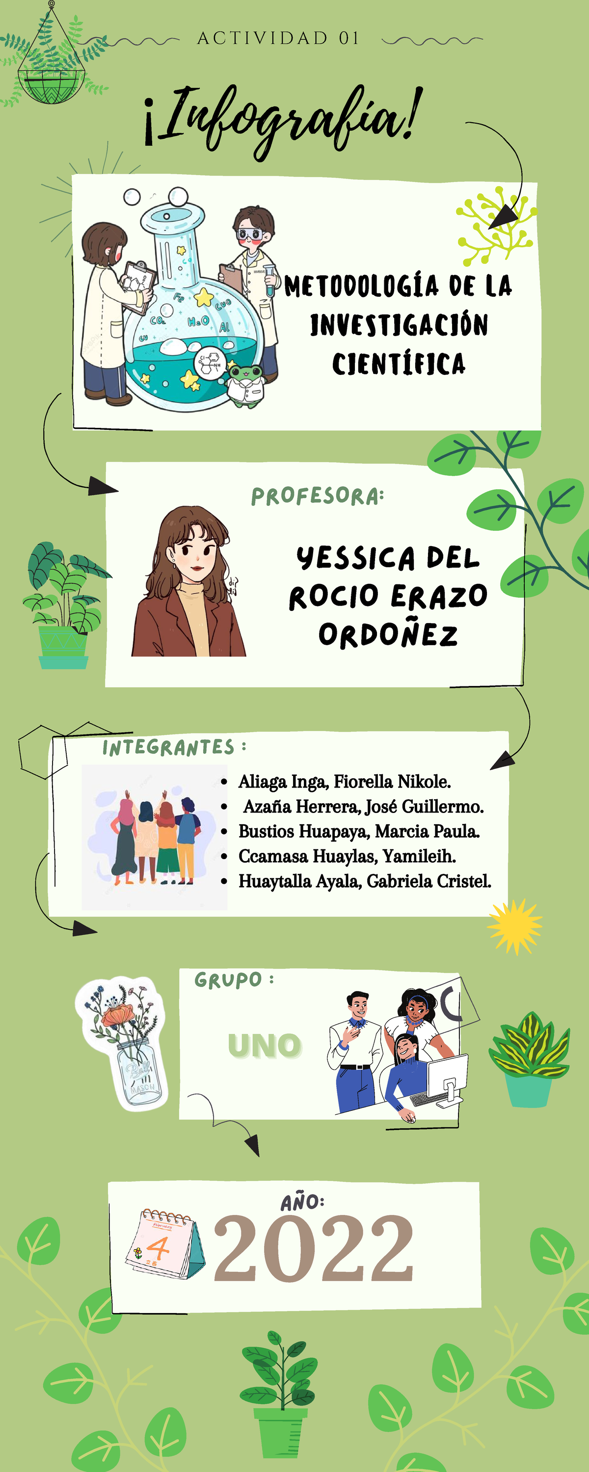 Infografia Growth Curso Integrantes Profesora AÑo ¡infografía A C T I V I D A D 0 1 2022 