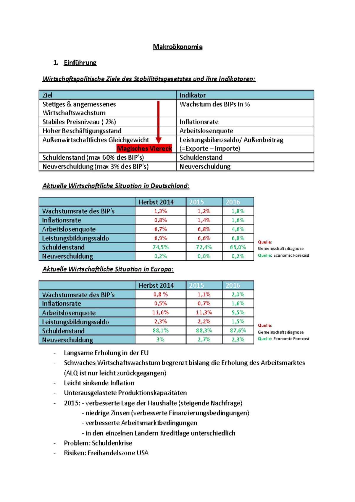 Makroökonomie - Zusammenfassung Makrooekonomik - 1 ...