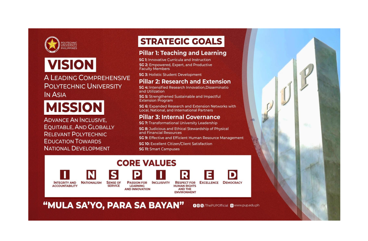 VMG - PUP VISION MISSION - POLYTECHNIC STRATEGIC GOALS UNIVERSITY ...