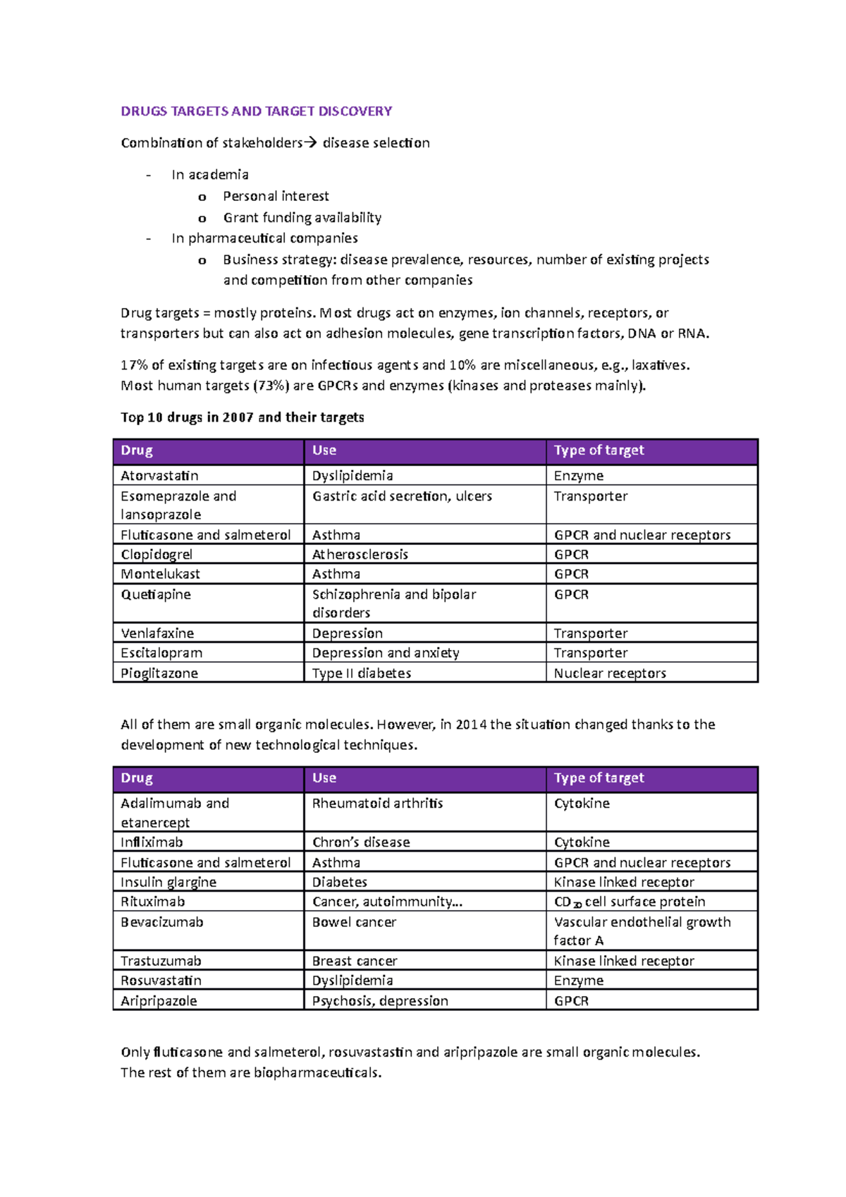 Clinical Drug Development - DRUGS TARGETS AND TARGET DISCOVERY ...