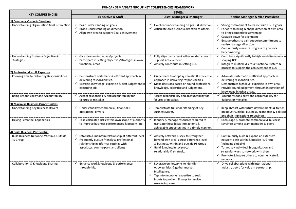 PS Group Key Competency Framework Guideline - PUNCAK SEMANGAT GROUP KEY ...