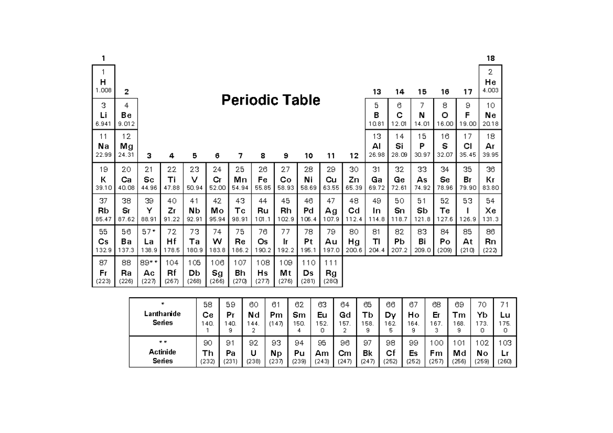 Periodic table+Data Sheet - 1 18 1 H 1 2 Periodic Table 13 14 15 16 17 ...