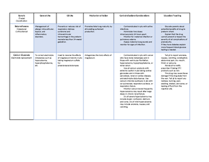 FREE Nclex Cram Cheat Sheet - must-know numbers what is the nclex? The ...