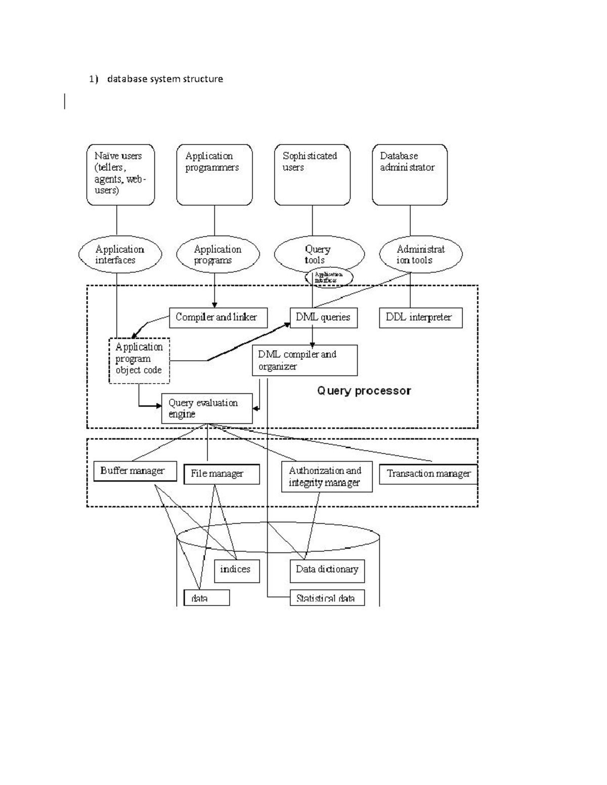 CT1 - asadsasasas - database system structure ####### Query processor ...