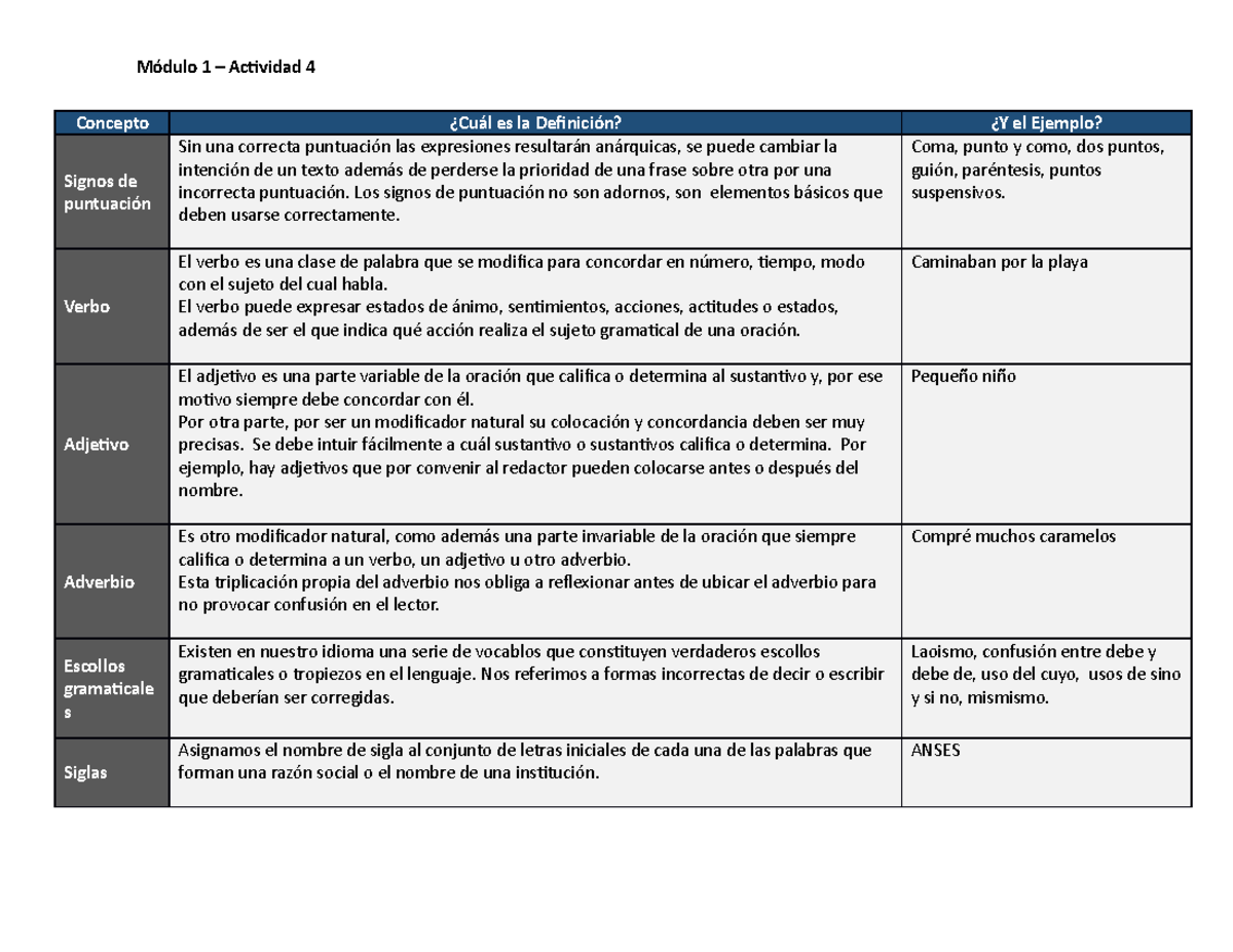 API N°1 - API Nª1 - Módulo 1 – Actividad 4 Concepto ¿Cuál es la ...