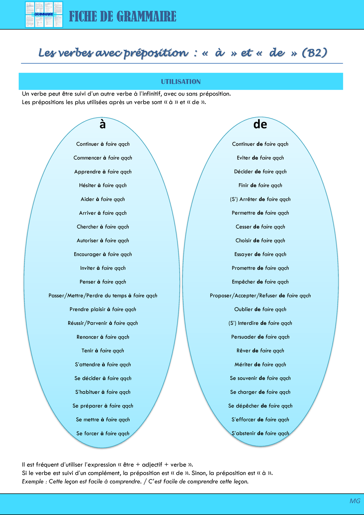 B2 Grammaire Verbes-prc3a9positions-a-de Corrigc 3a9 - FICHE DE ...