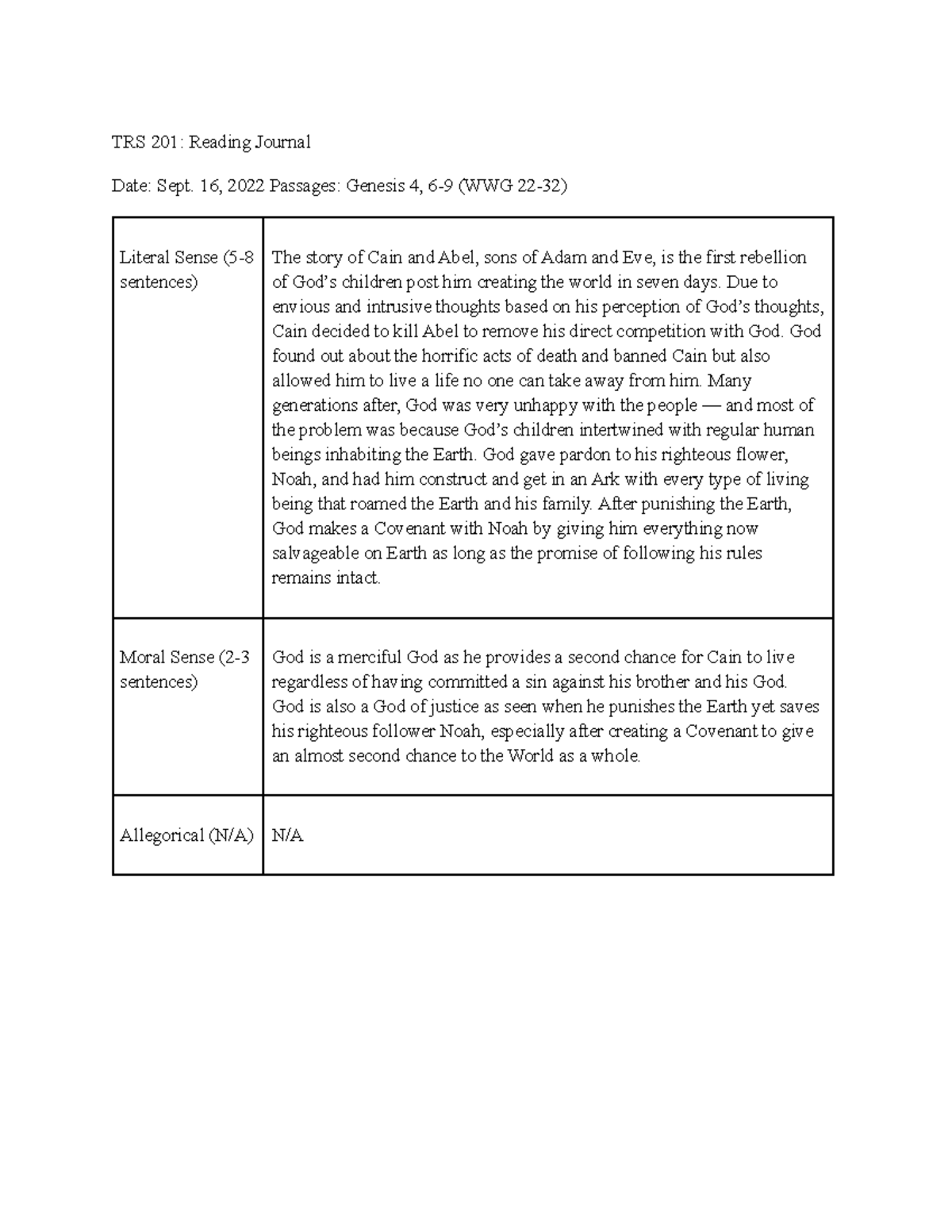 TRS 201 Reading Journal Genesis 4 6 9 WWG 22 32 TRS 201 Reading trs-201-reading-journal-genesis-4-6-9-wwg-22-32-trs-201-reading